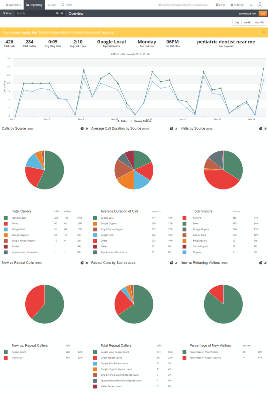 call-overview-report